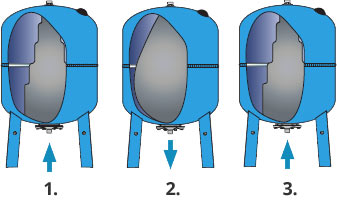 Vessels for pressurized system of sanitary water