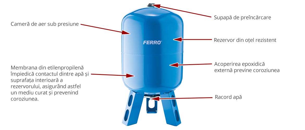 Vase de expansiune pentru apa rece si climatizare