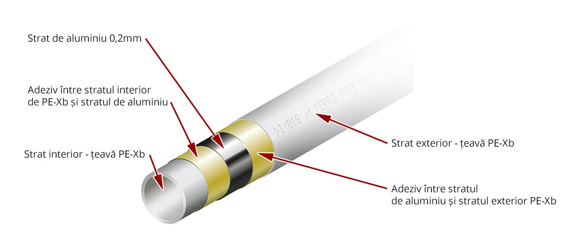 PEX-AL-PEX