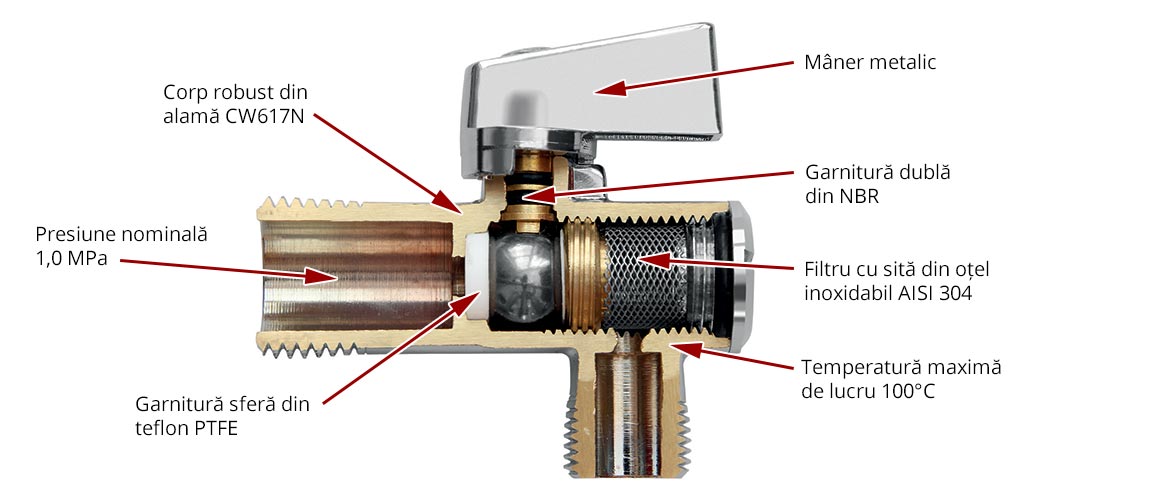 Robineti coltar