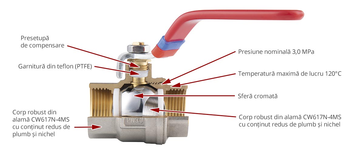 F-Power - robineti de trecere cu bila - PN30