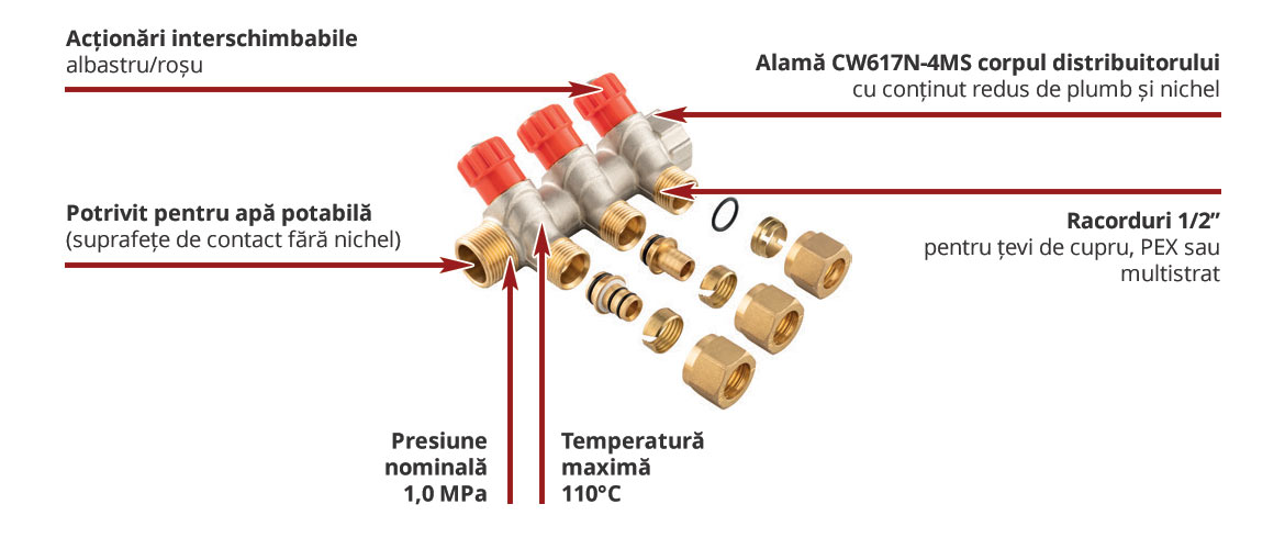 Distribuitoare din alama pentru apa calda sau rece