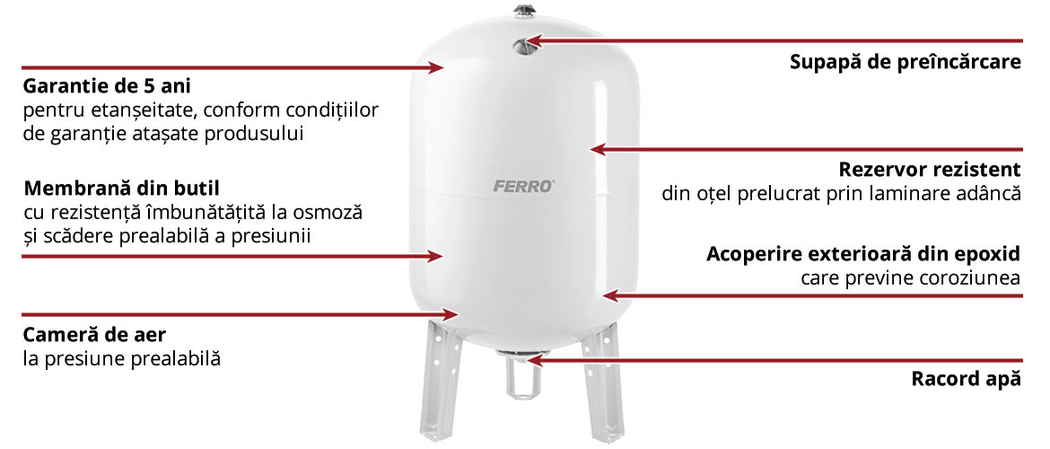 Vase de expansiune universale - pentru apa menajera sau instalatii de incalzire